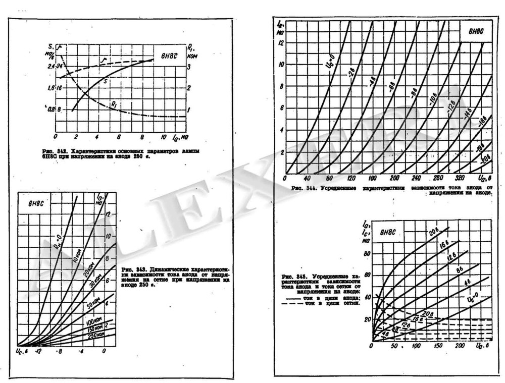 2 pcs 6N8S 1578 6SN7 ECC32 6CC10 Tubes Same Date Code 11-1982 USSR NOS