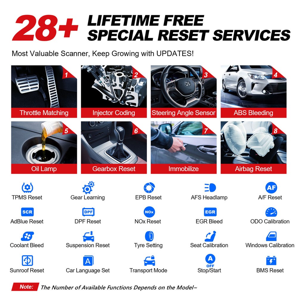 Thinktool Mini Bidirectional Car OBD2 Scanner Diagnostic Scan Tool E/C/U Coding