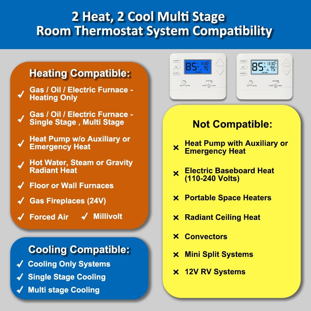 Programmable Thermostat for Home, 5-1-1 Day Programmable Digital Energy-Savin...