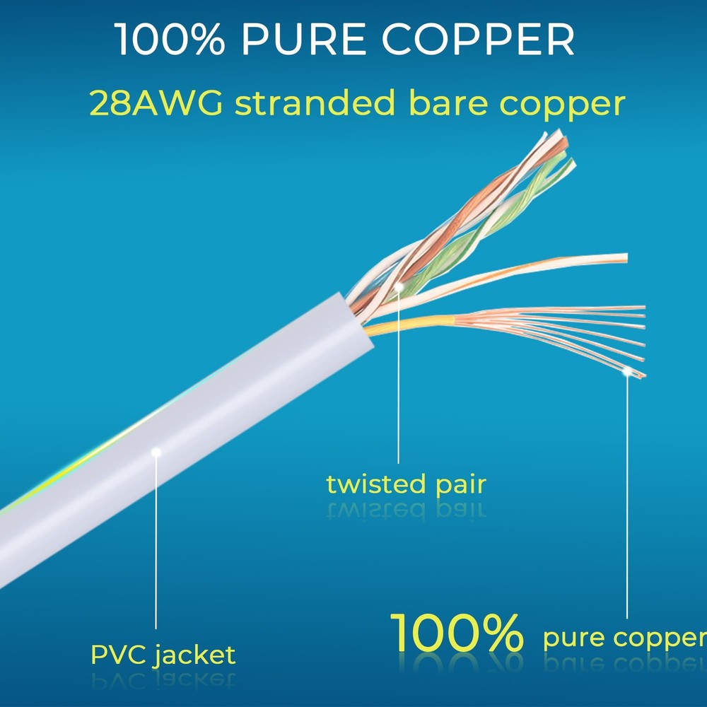 24 Pack Patch Cables Cat6/ Cat6a 0.5ft Slim, Cat6a Ethernet Patch Cable 10G Supp