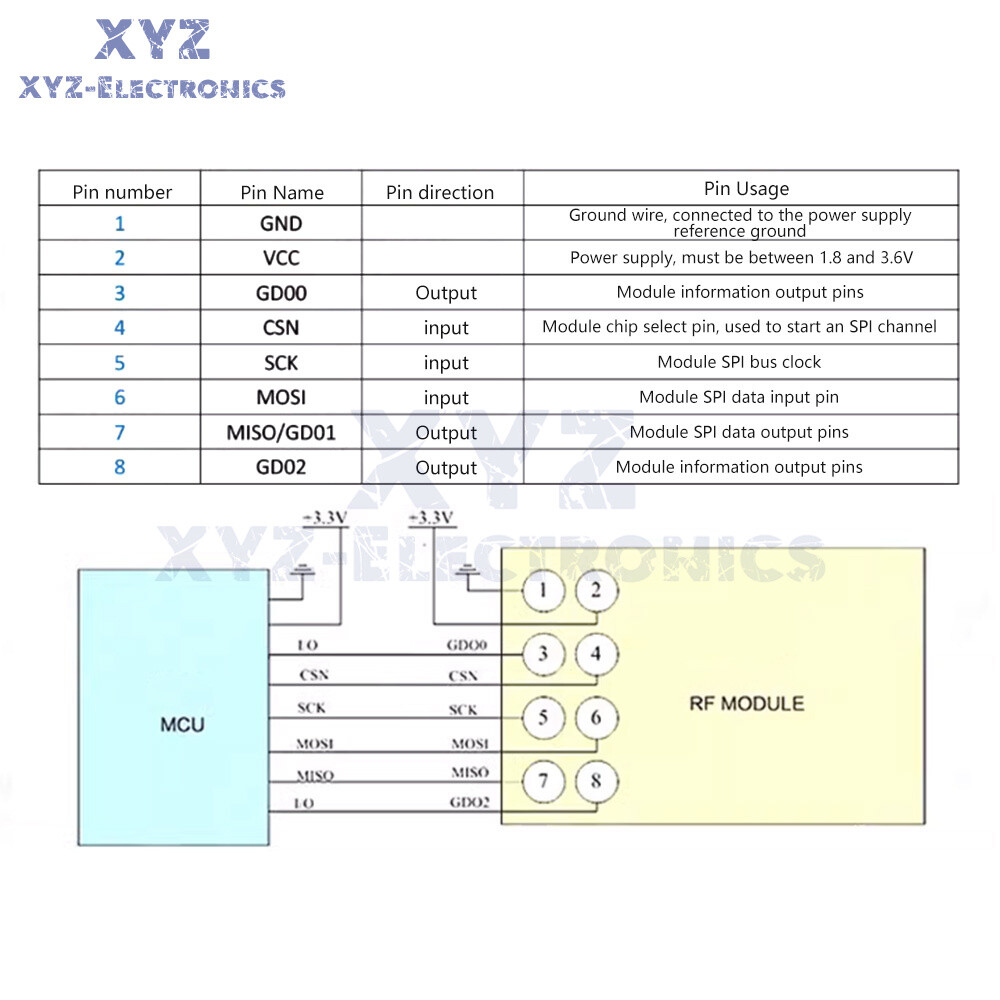 CC1101 Wireless Module With Antenna Wireless Transceiver Module SPI For 433MHz