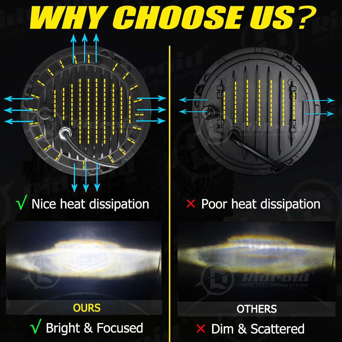 7" inch Led Headlight + 4.5" Fog Light For Yamaha V-Star XVS 650 950 1100 1300