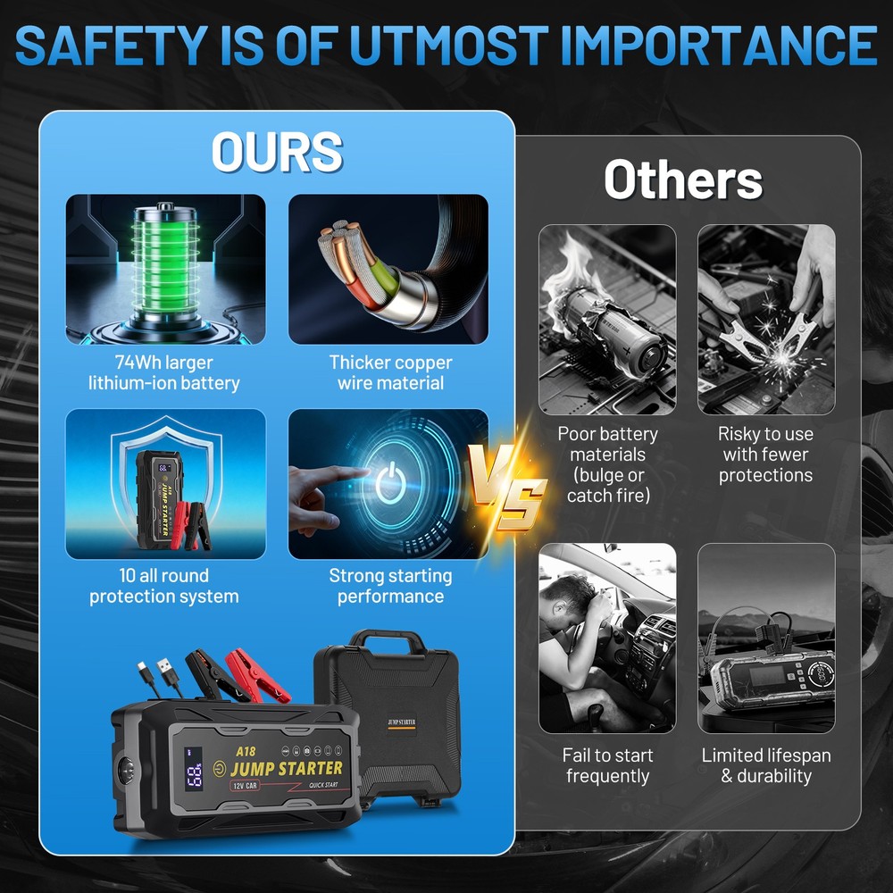 3000A 10000mAh Multi-Function Car Jump Starter LED Emergency Light for Outdoor
