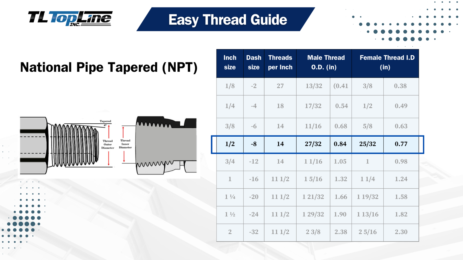 TL39B-4 Hydraulic Quick Release Coupling 1/2'' NPT Break Away Mounting Bracket