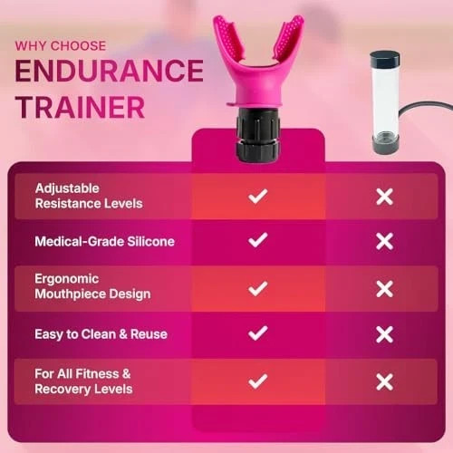 Portable Compact Lung Trainer Exercise Device with High Grade Silicone, Pink