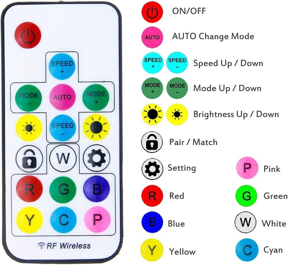 DC 5V Remote Controller WS2812B LED Strip Light Addressable Wireless RF Control