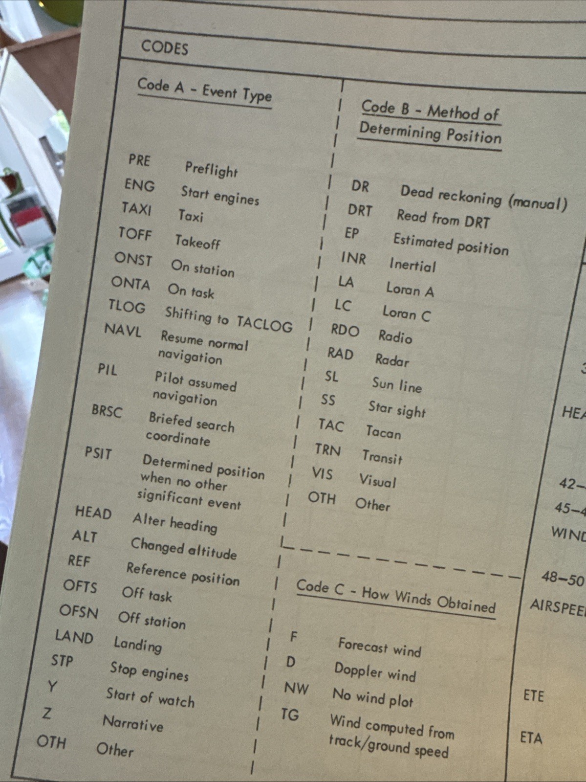 FREE SHIP! Pair of Vintage Unused OPNAV Forms 3360/20 A/C NAVLOG from 1968
