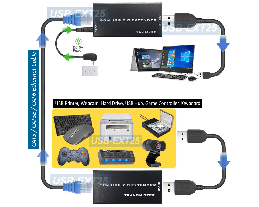 Premium USB 2.0 Range Extender Active Powered Max 200FT Over RJ45 Cat5 Cat6 Cabl