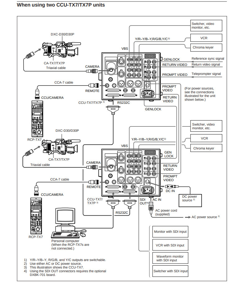 Sony CCU-TX7 Camera Control Unit – Triax – Used