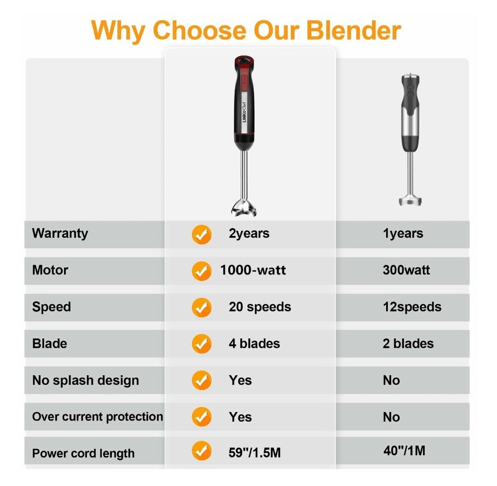 Chefwave CW-HB500 Intermix Hand Immersion Blender - Black/Silver