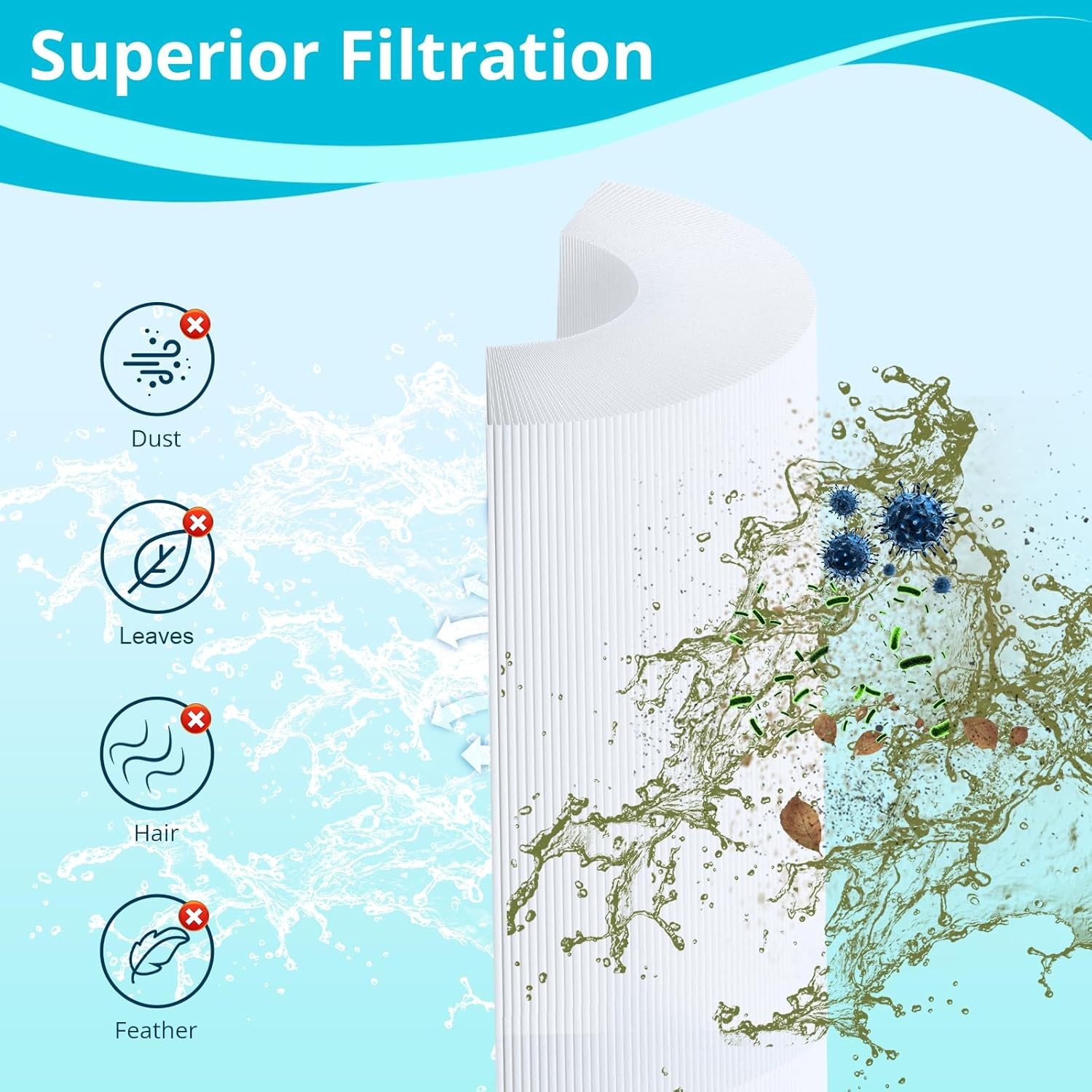 CCP420 Pool Filters for Pentair Clean & Clear Plus 420 PCC105 R173576, 4-Pack