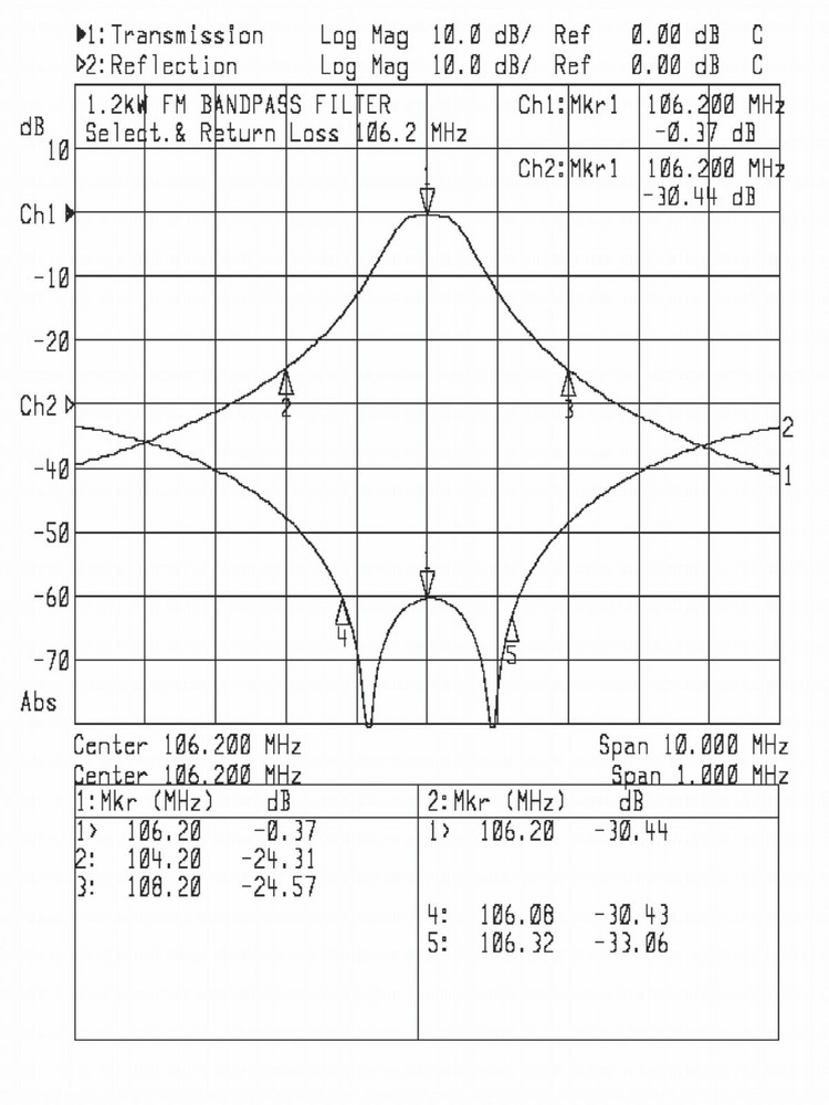 FM Broadcast Filter Band Pass - Two Cavities - Wide Band from 88 to 108 Mhz -2Kw