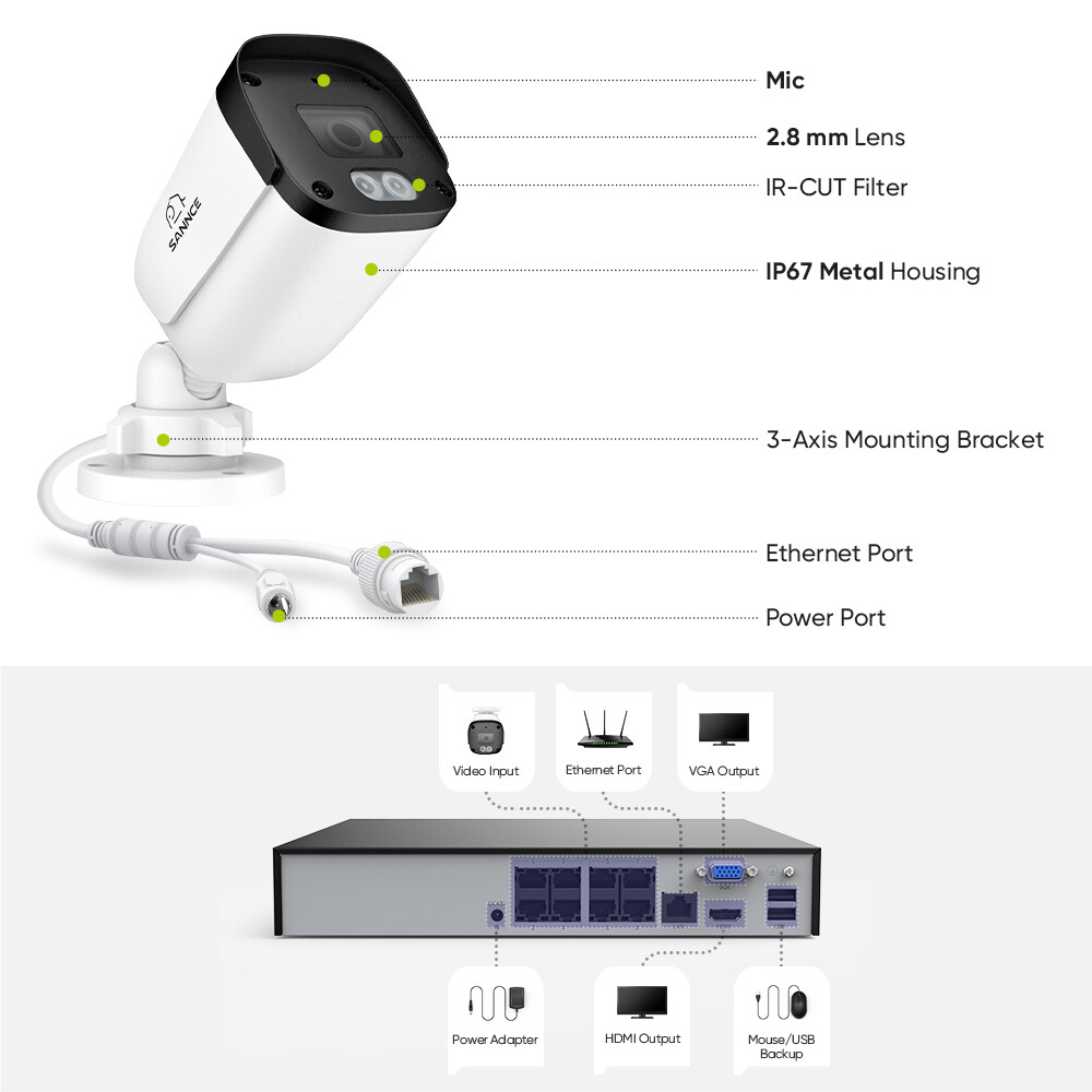 SANNCE 8CH NVR 5MP POE Security Camera System Audio Recording Outdoor AI Motion