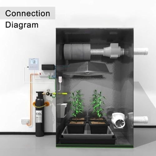 CO2 Controller and Monitor, Day and Night Programmable CO2 Controller with
