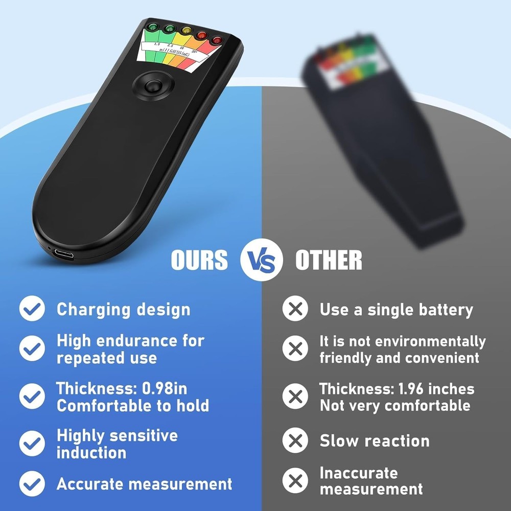 Advanced Rechargeable EMF Detector for Ghost Hunting - Handheld & Easy to Use