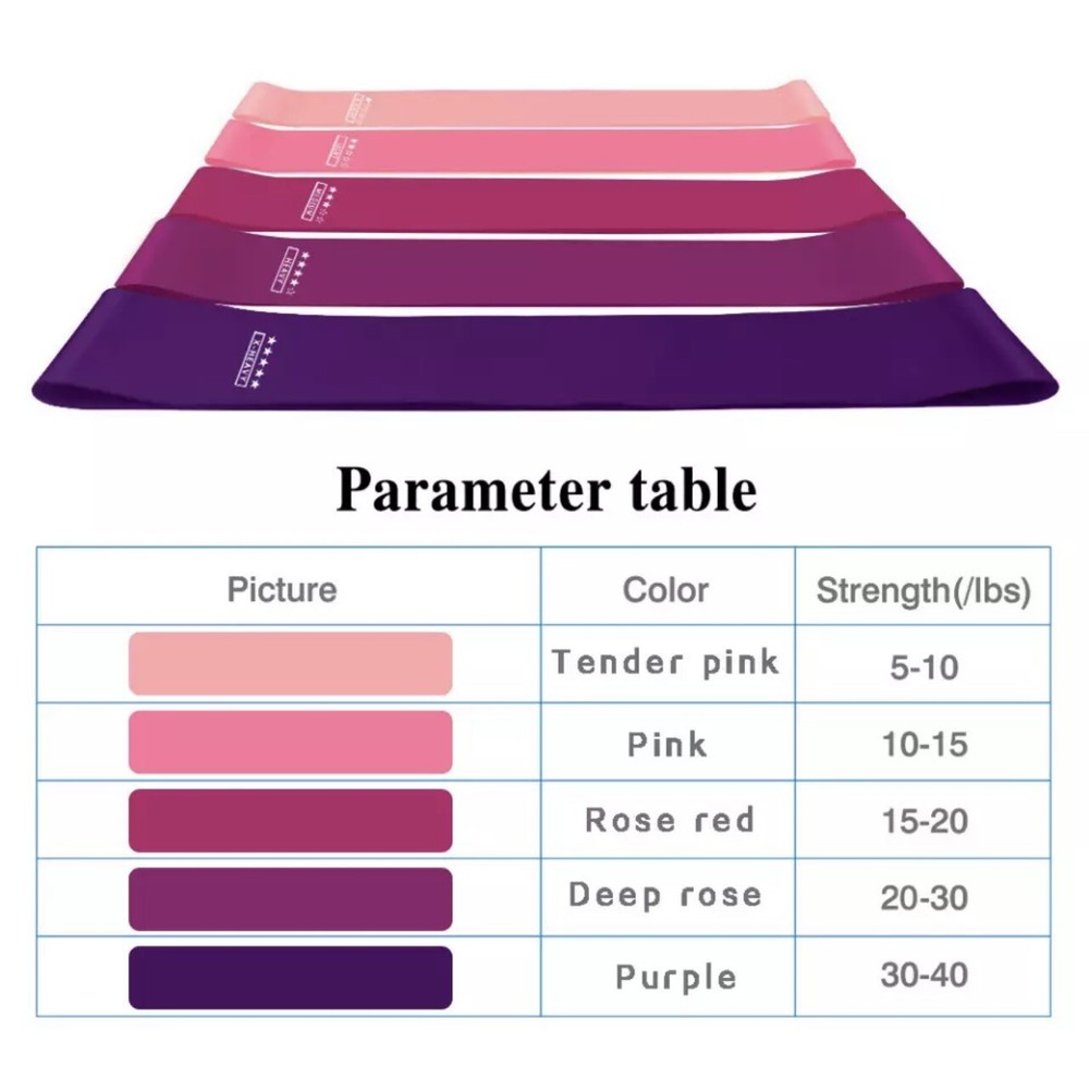 Rubber Resistance Bands