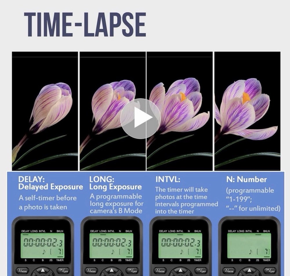 Wireless Camera Remote Timer Intervalometer For Canon EOSR RP R6 Ra 90D 250D