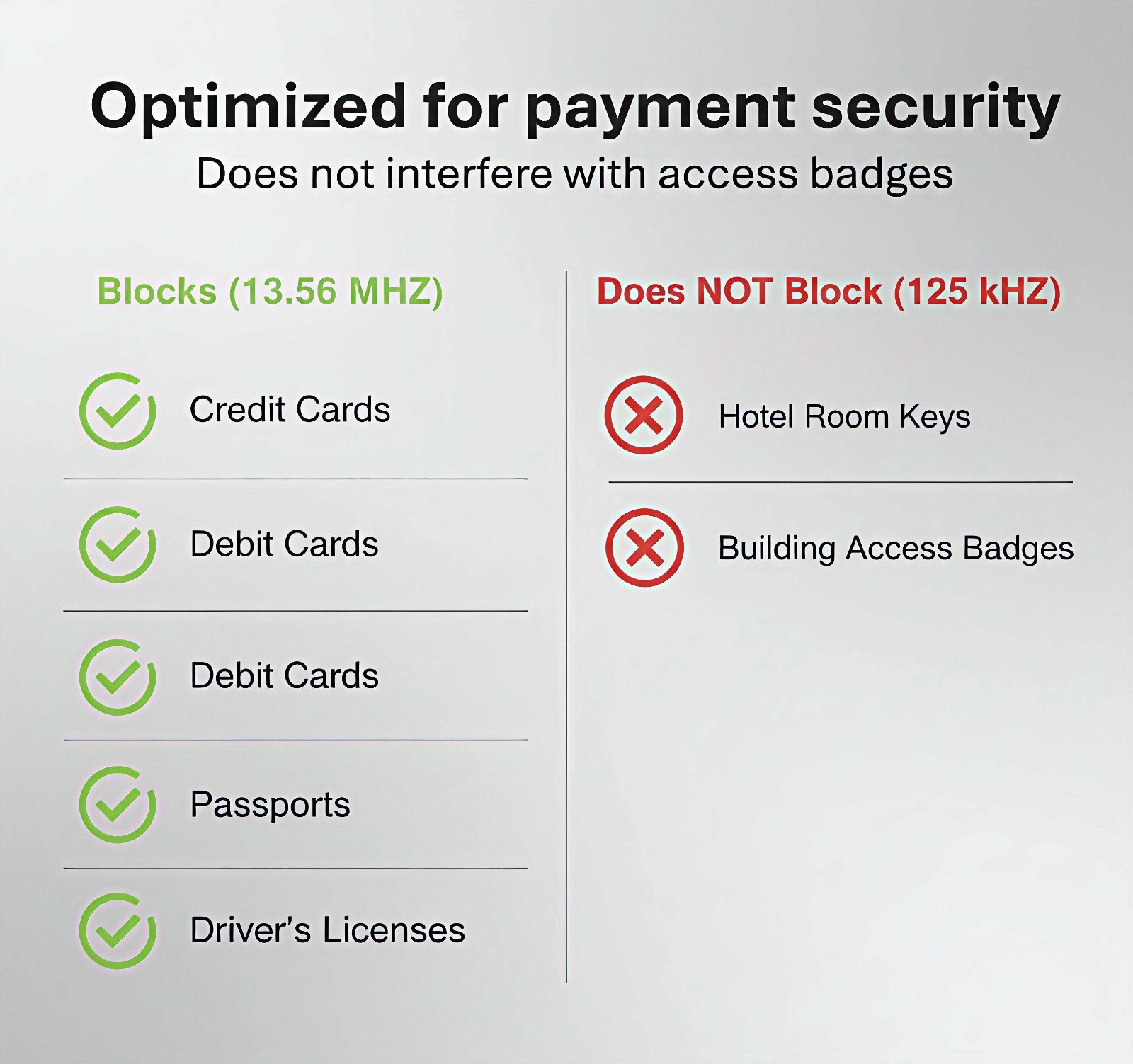 RFID Blocking Card (2 Pack) Identity Protection Wallet Credit Cards Debit ID NFC