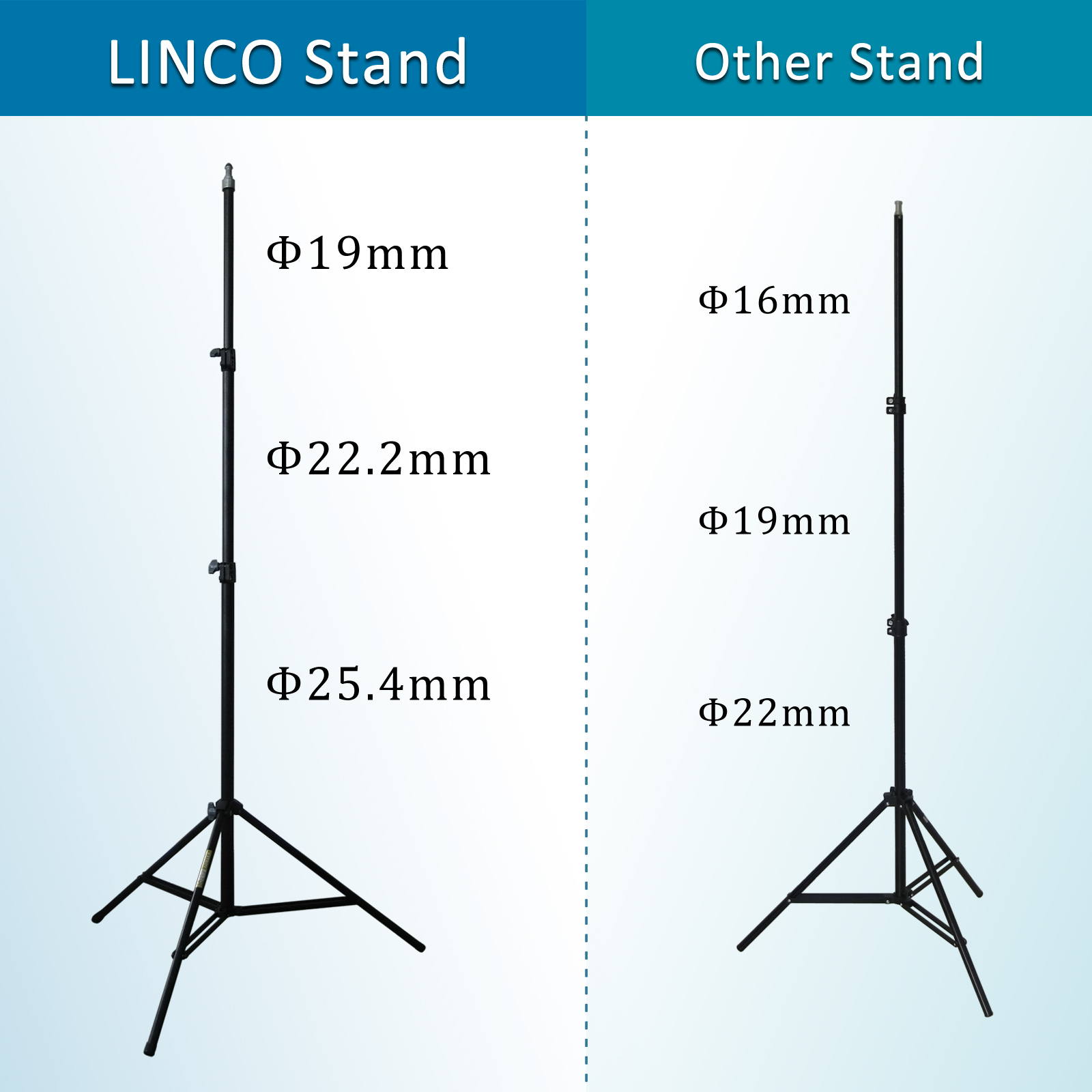 3 x 7ft Light Stand Photo Video Studio Lighting Photography Stands Linco