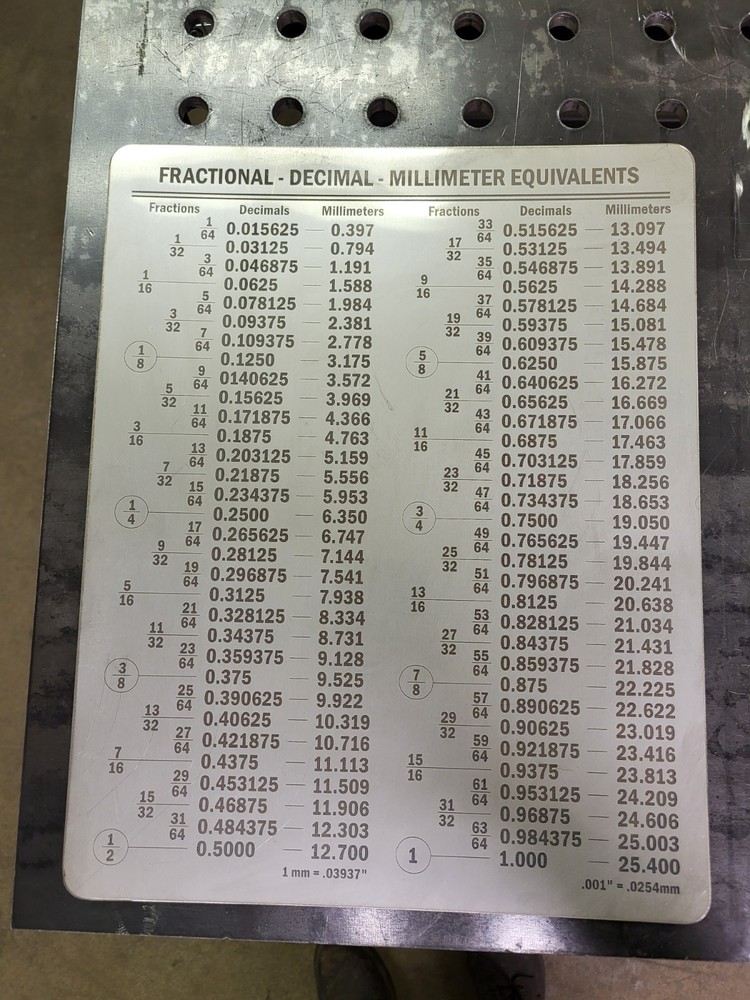 Stainless Steel Fraction To Decimal Chart