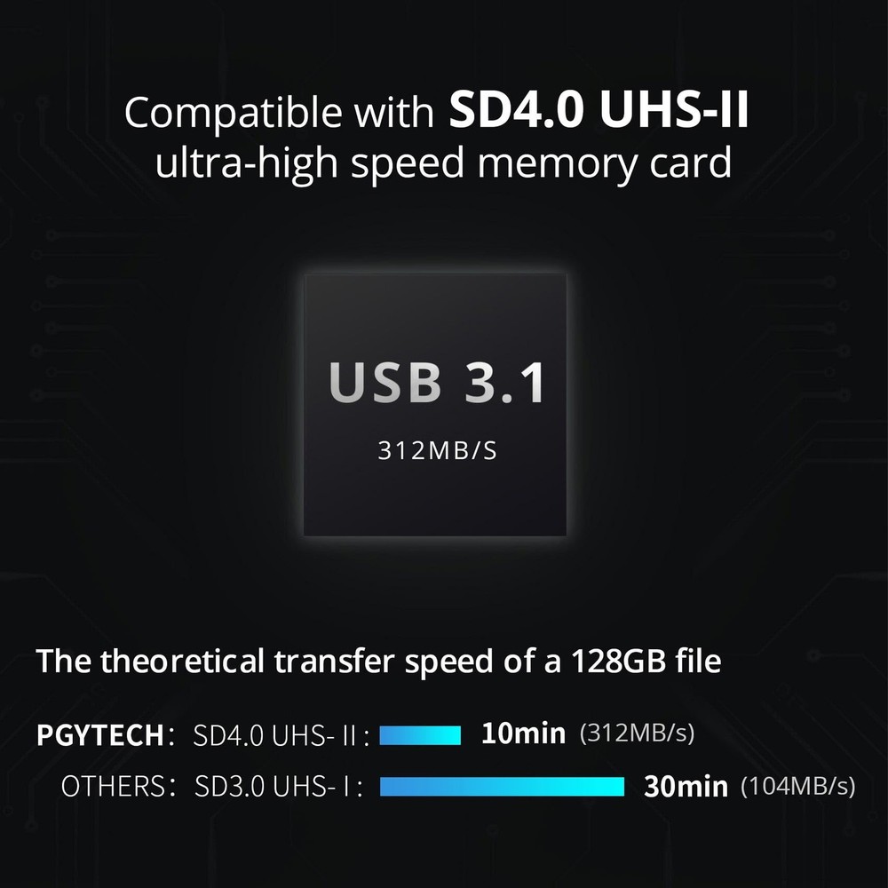CreateMate HighSpeed SD Card Reader USB 3.1 TypeC SD/TF/Nano Card Carrying Ca...