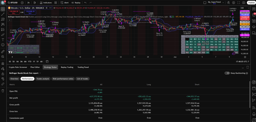 PineQuantSystems-Big_Bundle#4 (12 Tradingview Strategies,75% OFF)