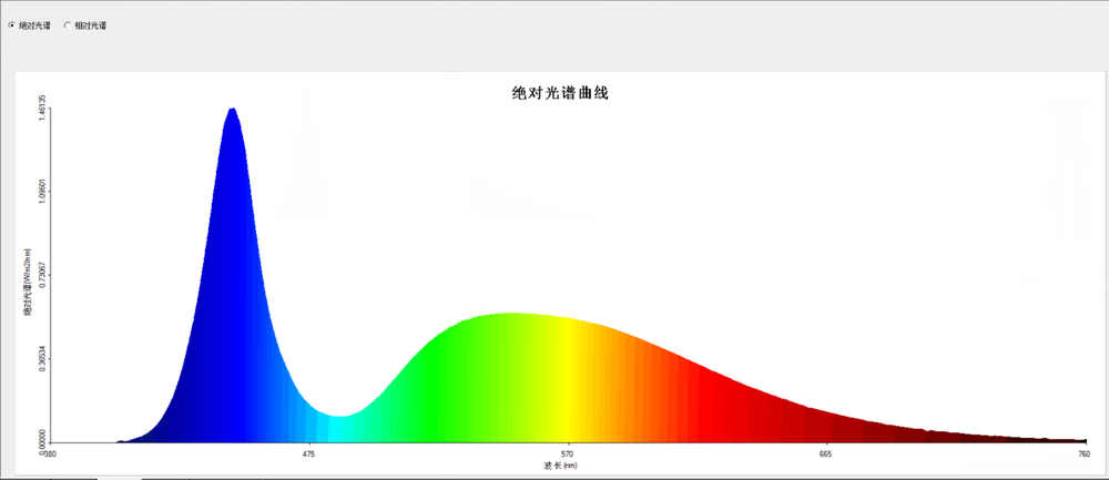 20W LED Light Source Wiht Fiber Optic Bundle Illuminator For Stereo-microscope