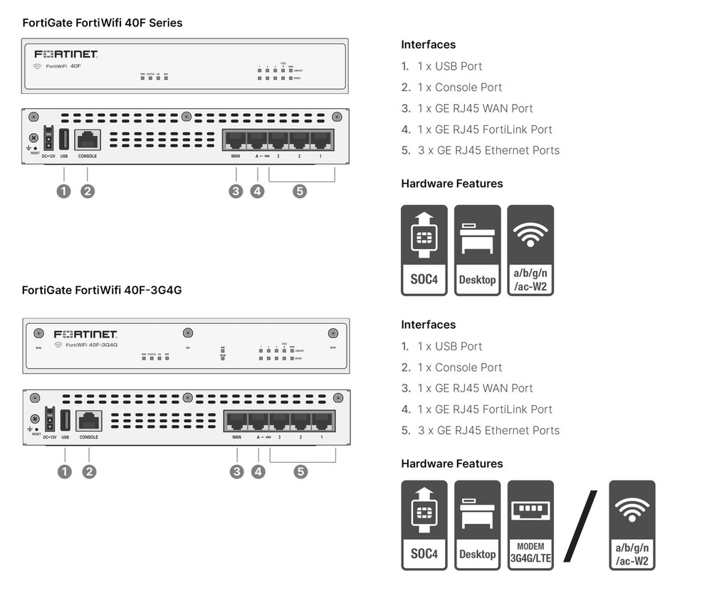 Fortinet FortiGate FG-40F Network Security/Firewall Appliance FG40F