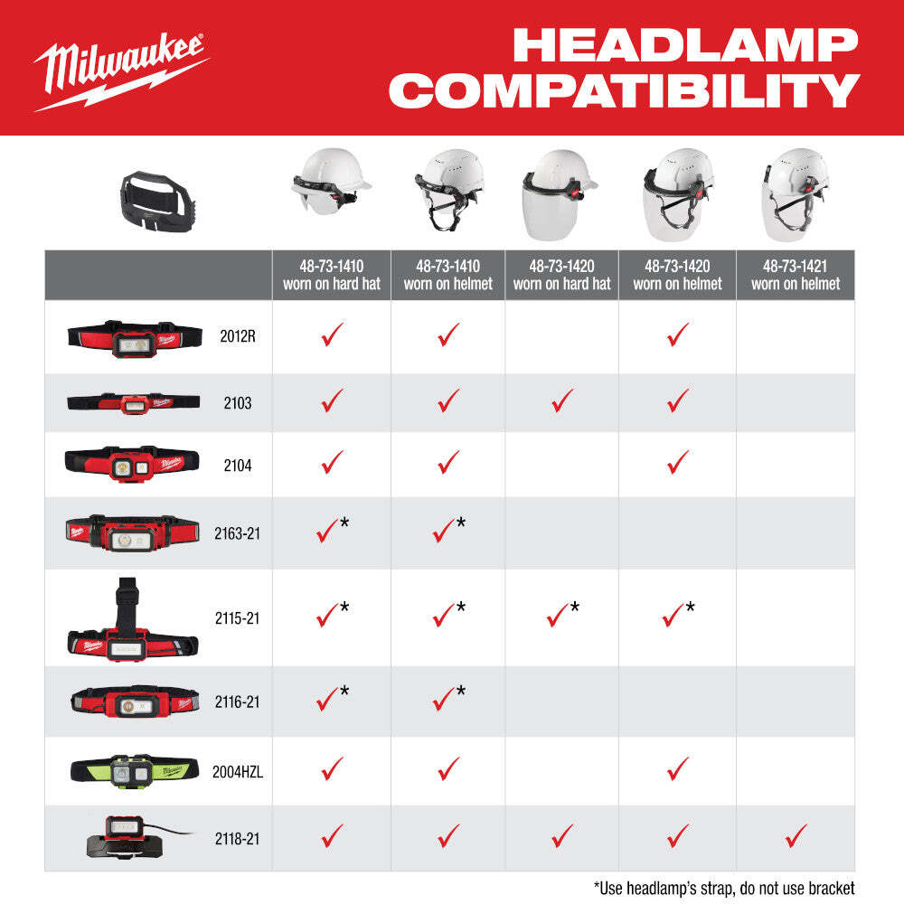 Milwaukee 2012R Rechargeable Magnetic Headlamp and Task Light w/ 450 Lumens