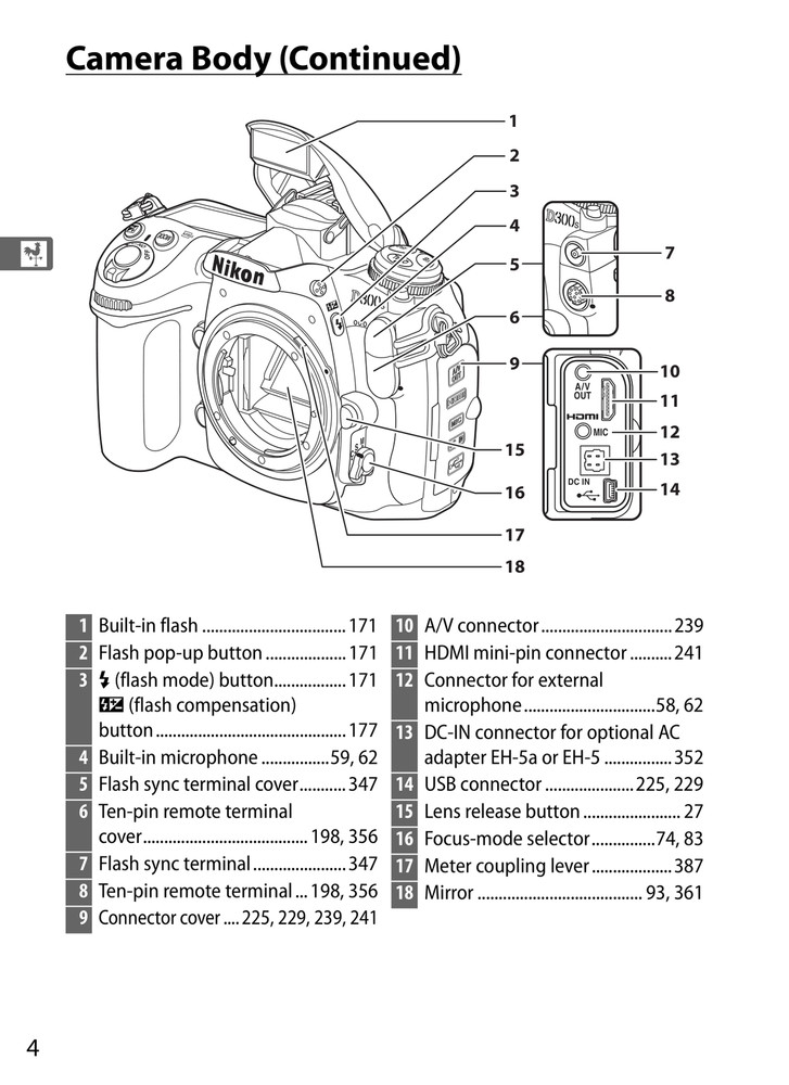 Nikon D300s — User Manual Owners Guide Reference — 430 Pages — USA Made