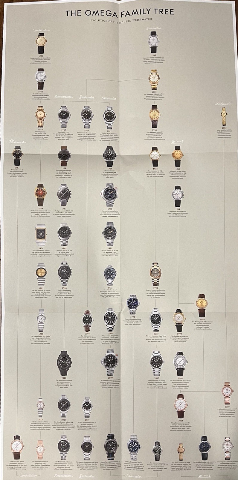 Omega Lifetime Magazine, The Museum Edition Plus A Wall Poster