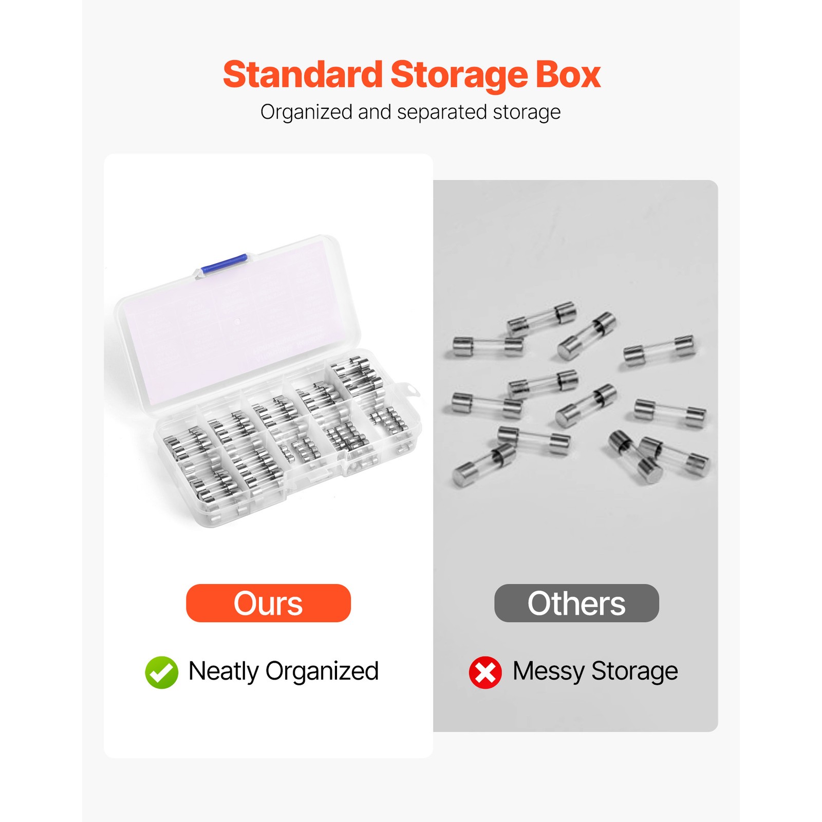 120 Pcs Fast-Blow Glass Fuses Assortment Kit 125V 5 x 20 mm & 3.6 x 10 mm