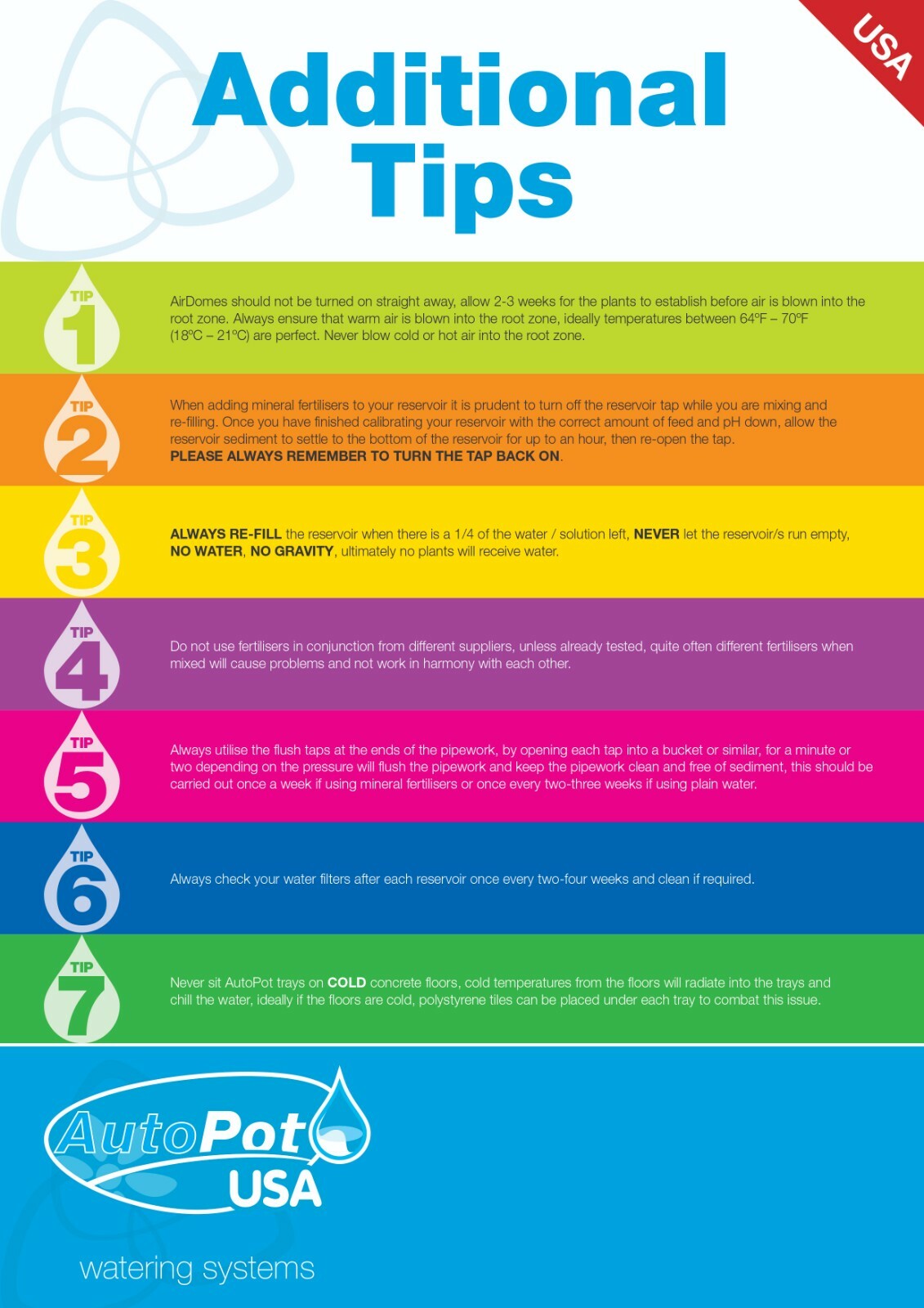 AutoPot Spring Pot 4 Pot XL System w/ 12.4 gal tank (5 gal Spring Pots)