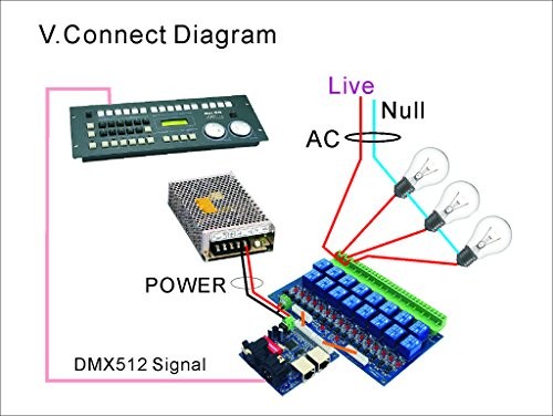 16 Channel DMX Controller Relay Switch Dimmer Kit 16 Way Relay Switch DJ