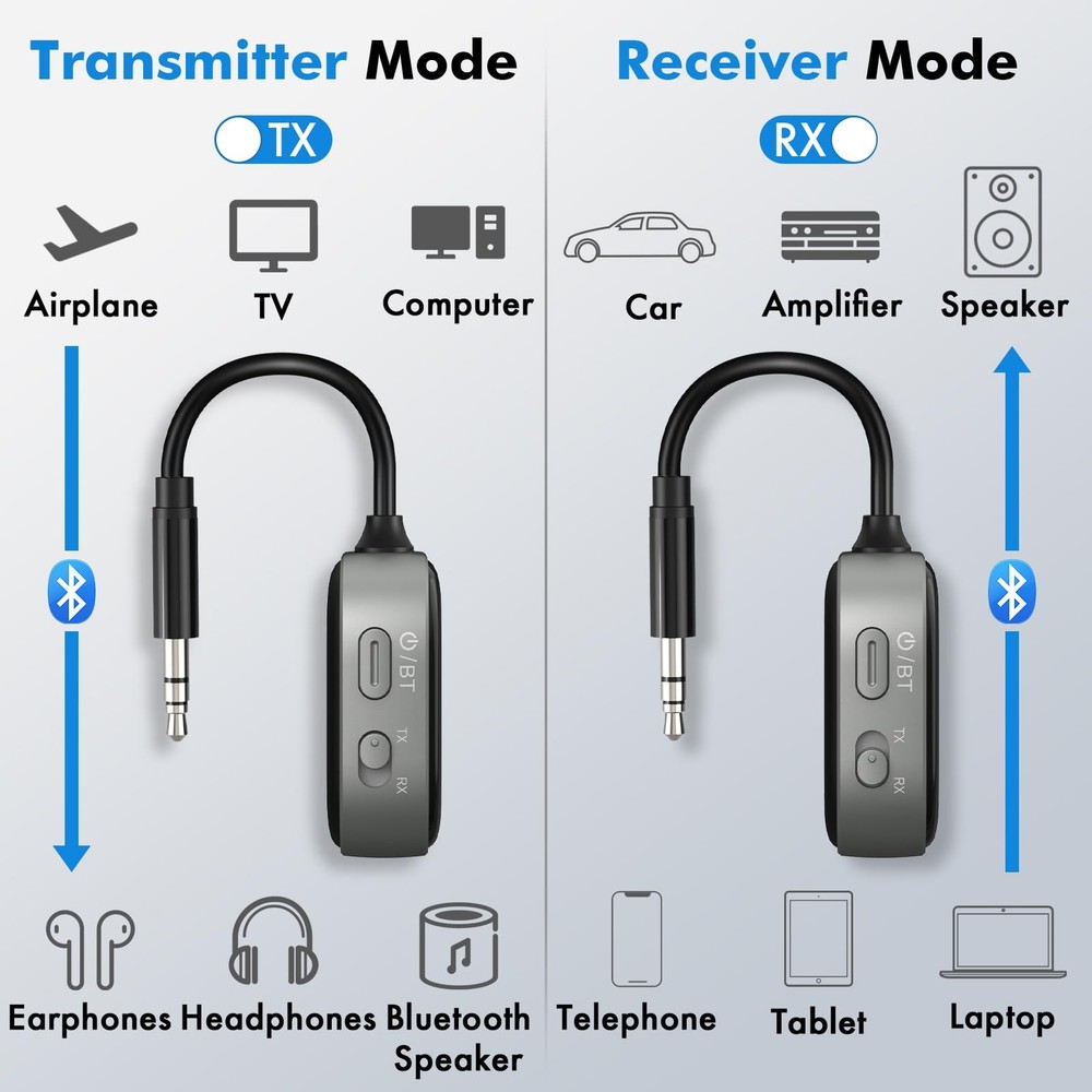 Airplane Bluetooth Transmitter Receiver for 2 Compatible w/AirPods Wireless H...