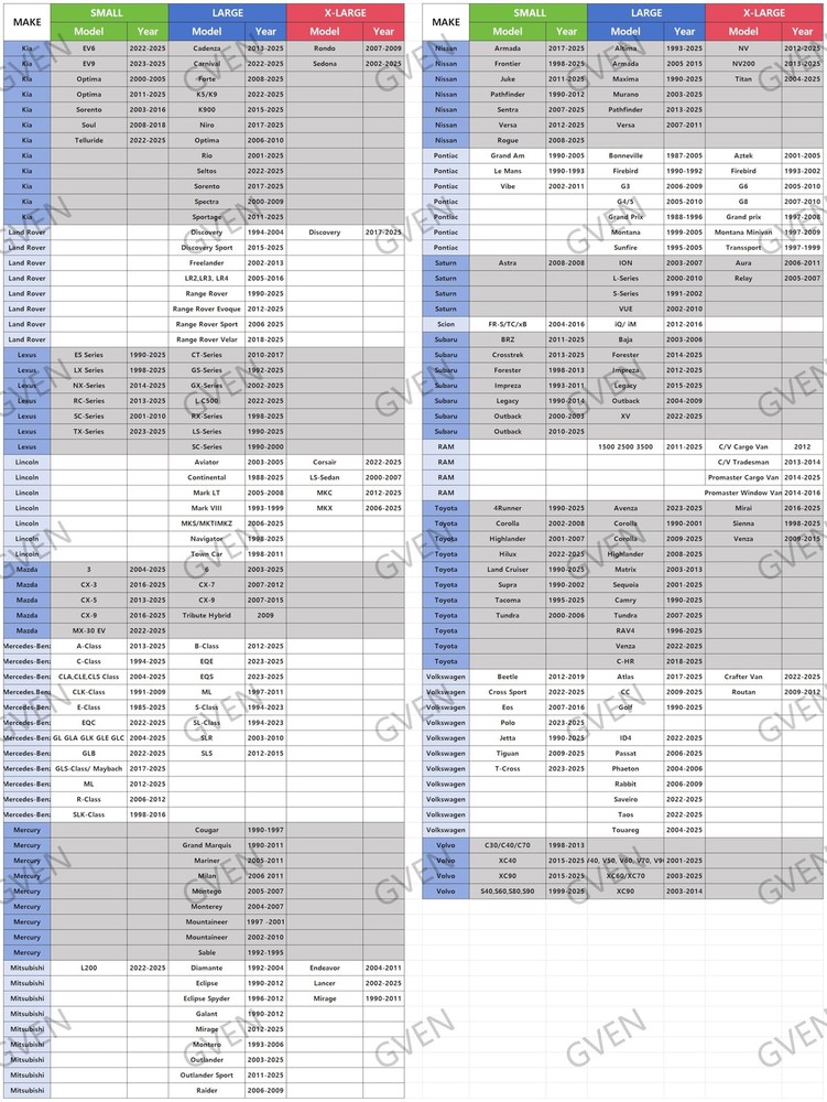 Windshield Sun Shade Protector Blocks UV Rays for Sedans, SUVs, and Trucks