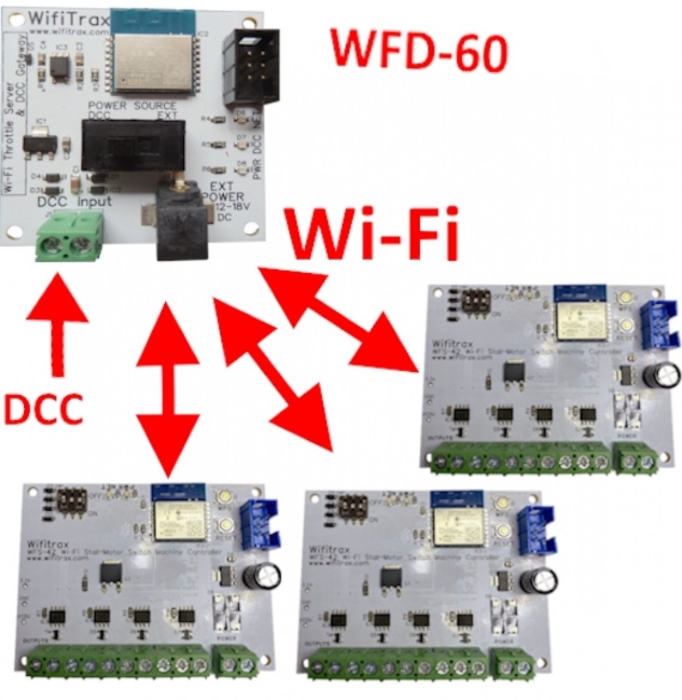 WifiTrax WFS-42 Quad Wi-Fi Stall-Motor Switch Machine Controller