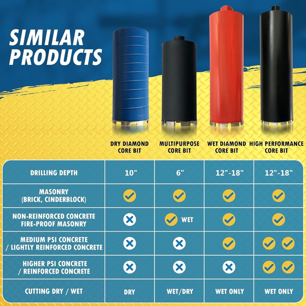 1-1/2" Diamond Core Bit for Efficient Brick Drilling - SDS Plus Adapter Included