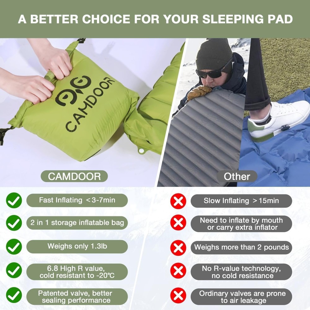 Self Inflating Sleeping Pad for Camping with Inflating Bag, Compact Lightweig...