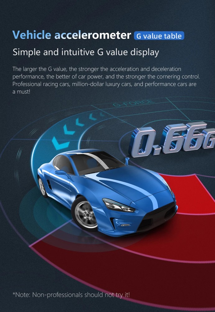 On-board Computer HUD OBD2 Head Up Display GPS Speedometer 12 Interface Display