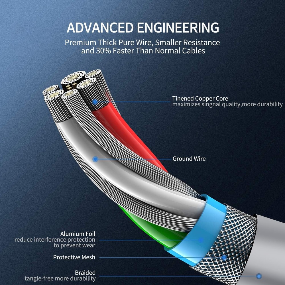 PS5 Controller Charger – 2 Pack 5FT OEM Original 3A Fast Charging Cable USB C