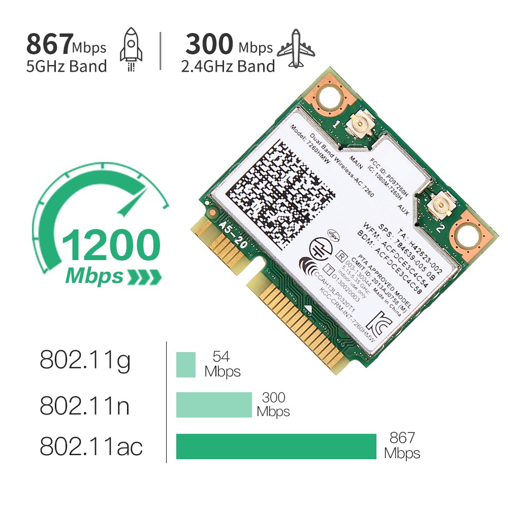 Intel 7260HMW Dual-Band Wireless-AC Card, 802.11ac WiFi + Bluetooth 4.0 for PC