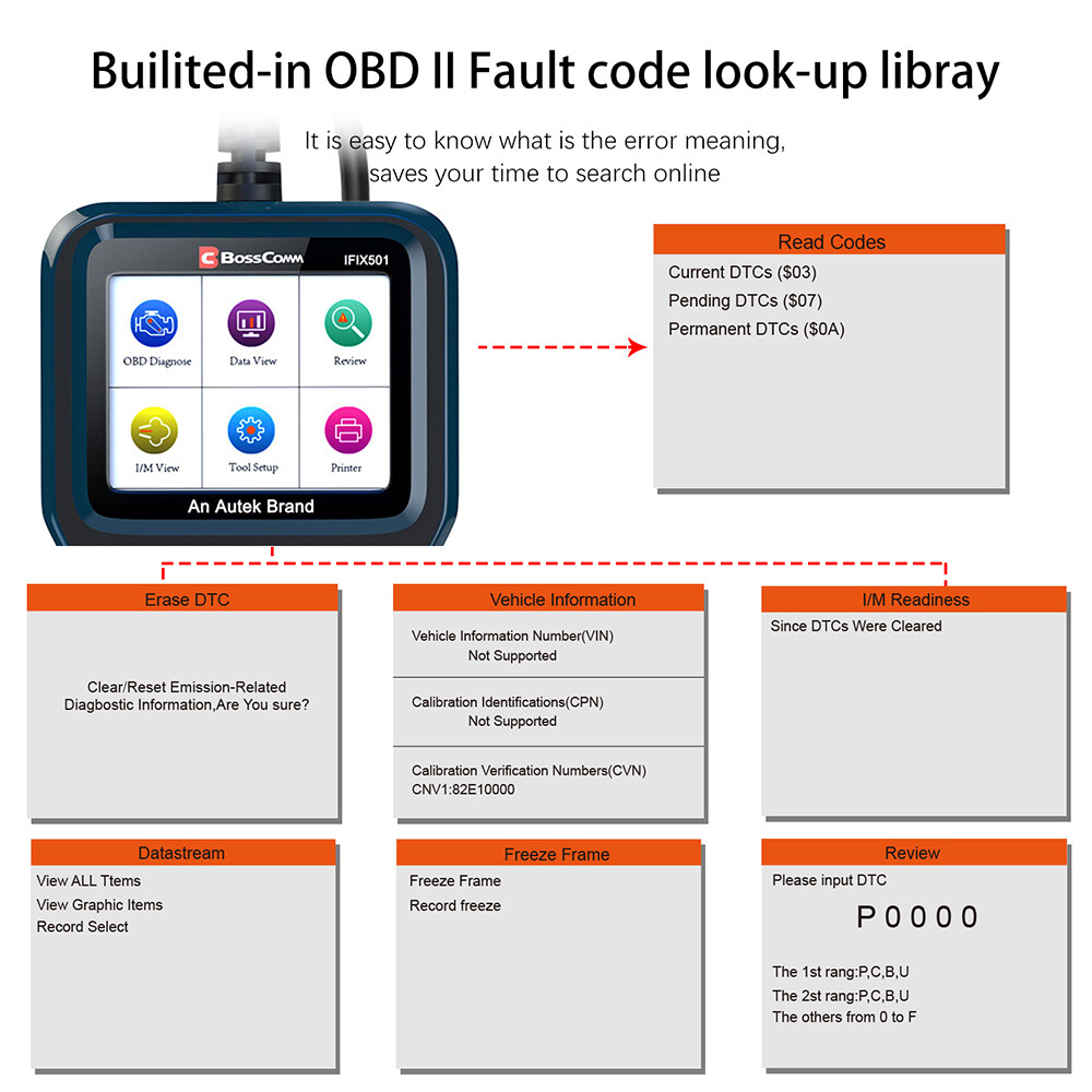 Bosscomm IFIX501 EOBD OBD2 Scanner Code Reader Check Engine Fault Diagnostic