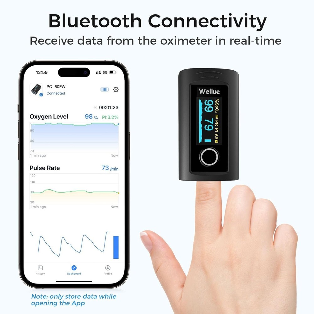 FSA Eligible Fingertip Pulse Oximeter with Free App & Built-in Memory Function