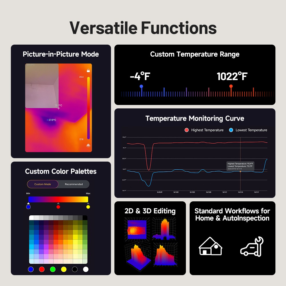 TOPDON 256*192 IR High Resolution Thermal Imaging Camera for iOS Android Type-C
