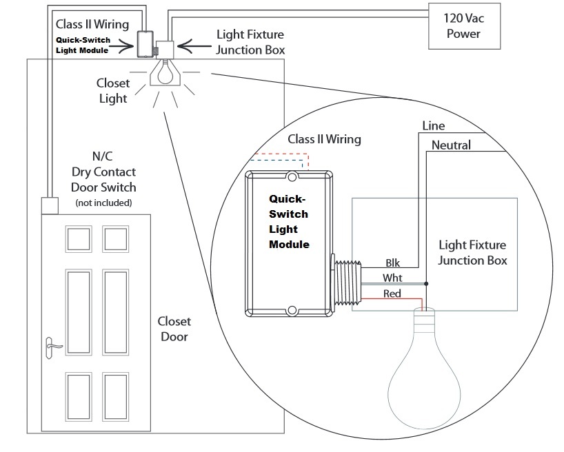 Functional Devices (RIB) CLC212 Closet Light Switch, Enclosed 2pack