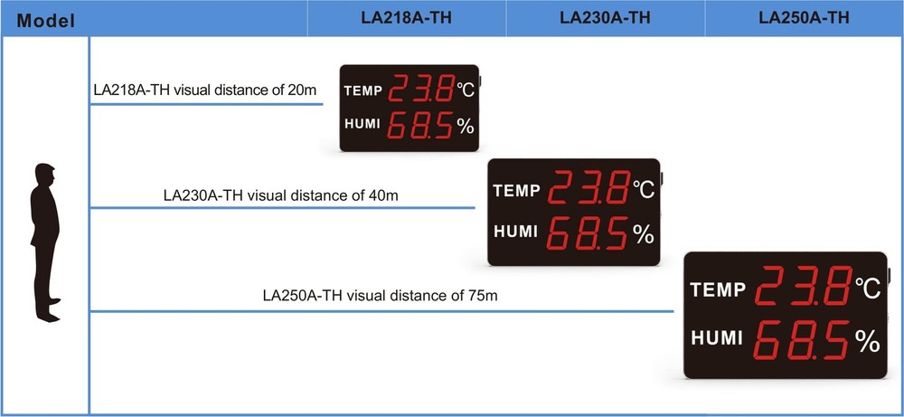 Industry Rated High Accuracy Large 5-Inch LED Display Thermometer &...