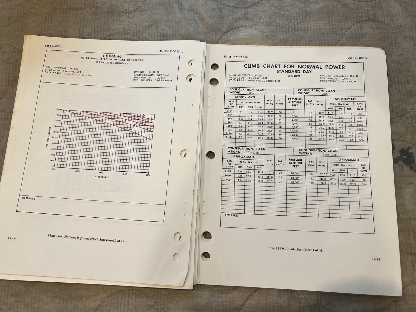 Bell Helicopter OH-13S Sioux Operater’s Flight Manual - October 1969 - Bell 47