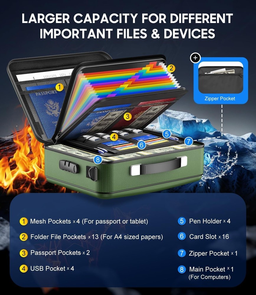 Elegant Fireproof Safe Box for Documents - Smart Storage Solution (Alpine Green)