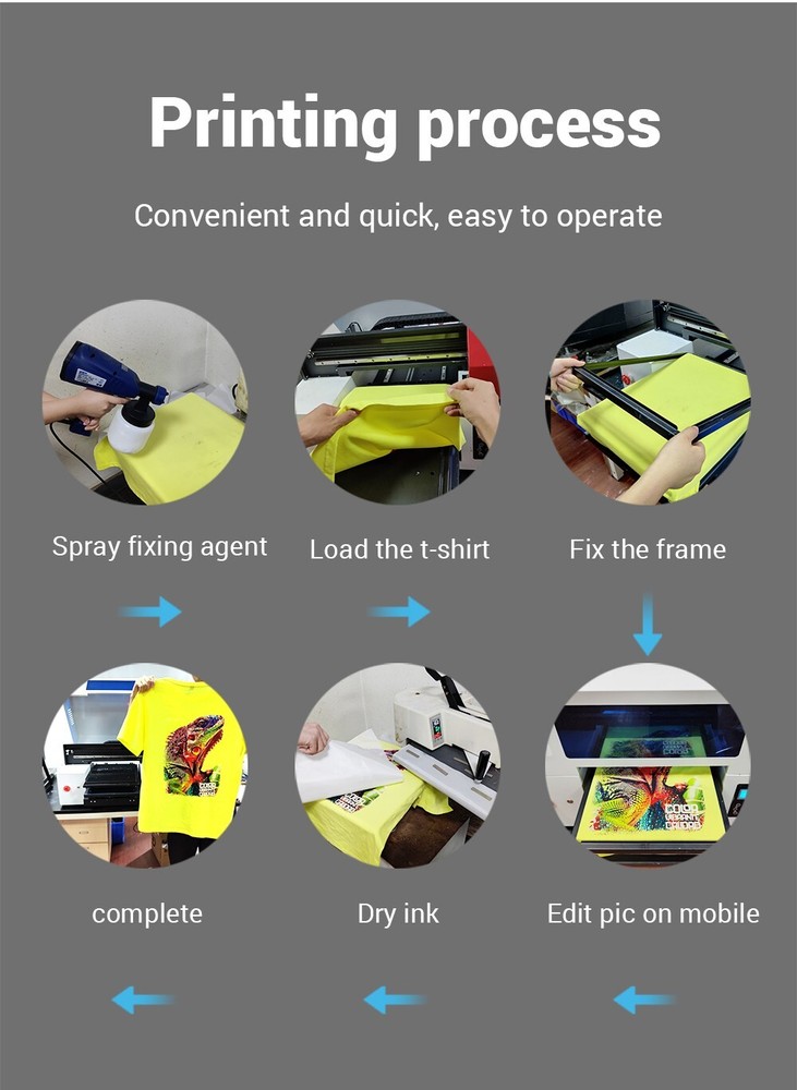 Refinecolor RF-TS2 A3 DTG Printer USA Technical & Setup Support